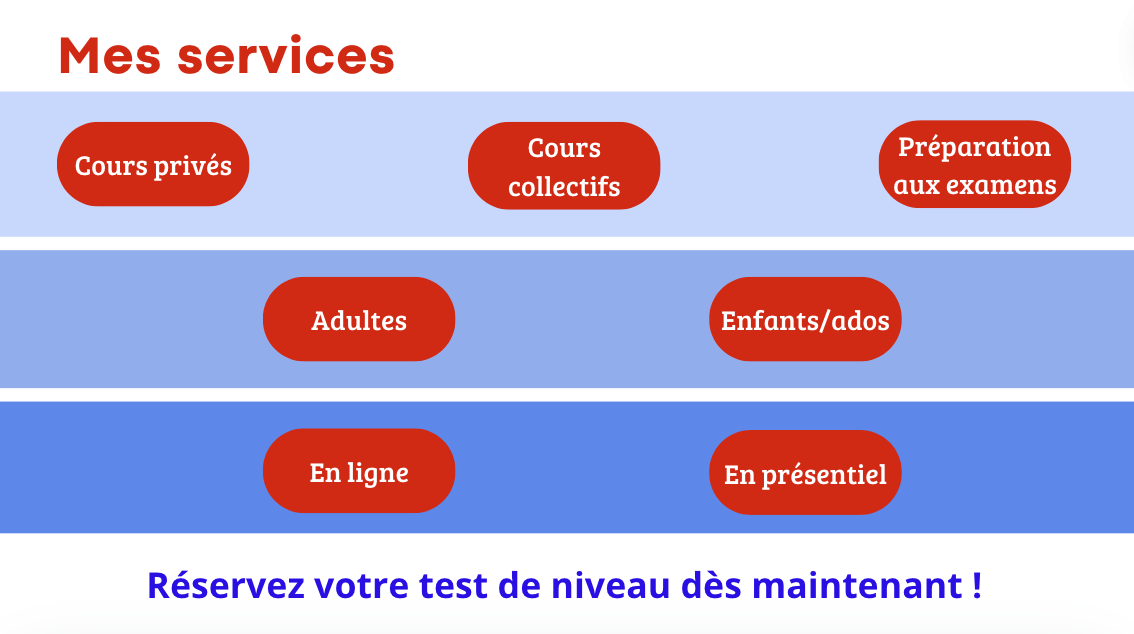 mes services